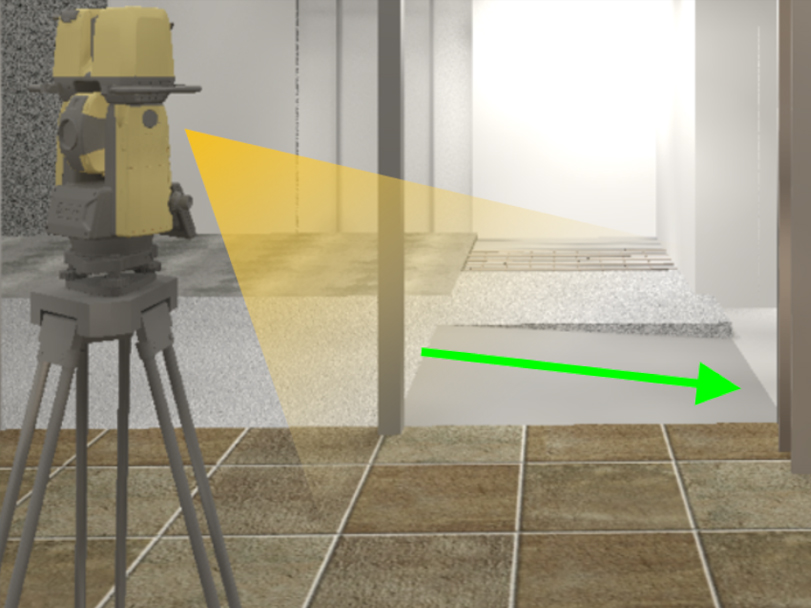 Verification of gradients