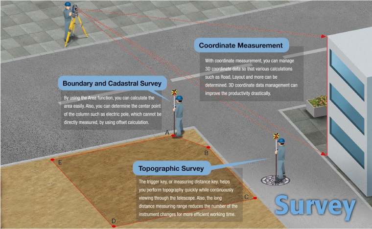 Construction and Survey Application Software On Board Reliable All-Round Total Station