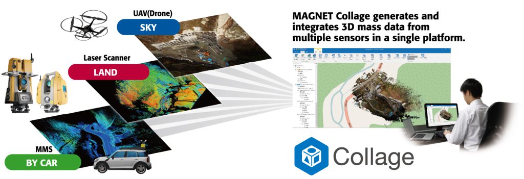 MAGNET Collage seamlessly connects 3D solution to the site.
