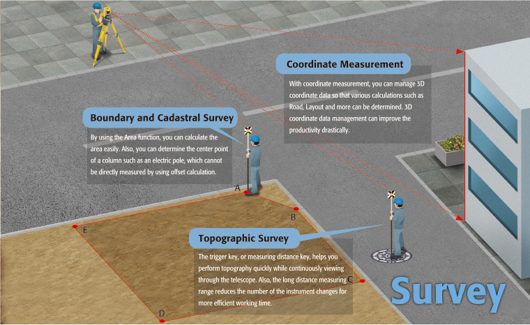 Construction and Survey Application Software On Board Reliable All-Round Total Station