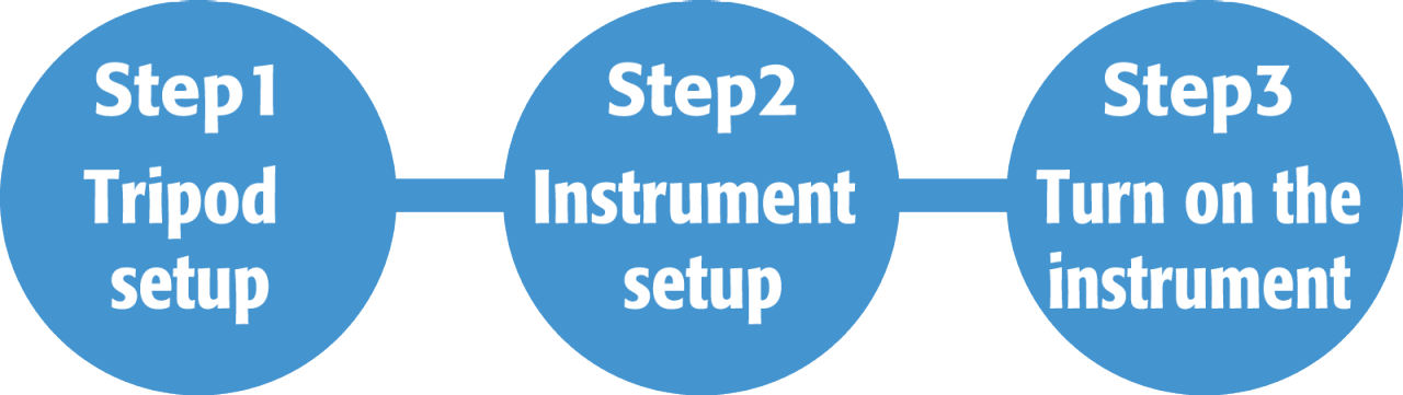 Self-leveling-3step