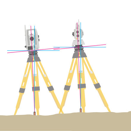Adjusting mechanism for angle measuring