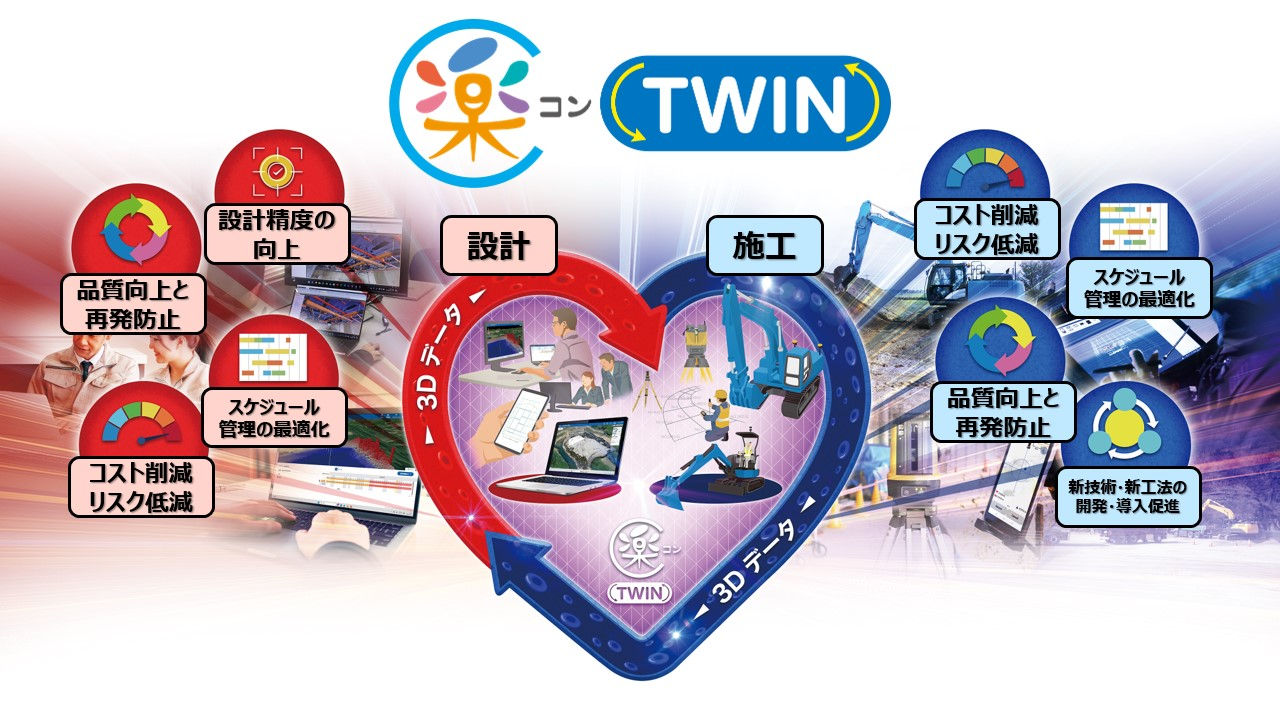 トプコンのテーマは“楽コン TWIN”