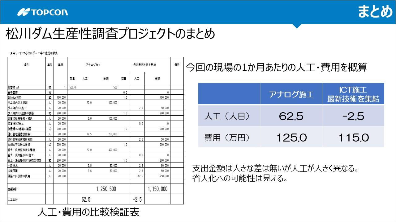 「松川ダム生産性調査プロジェクト」のまとめ