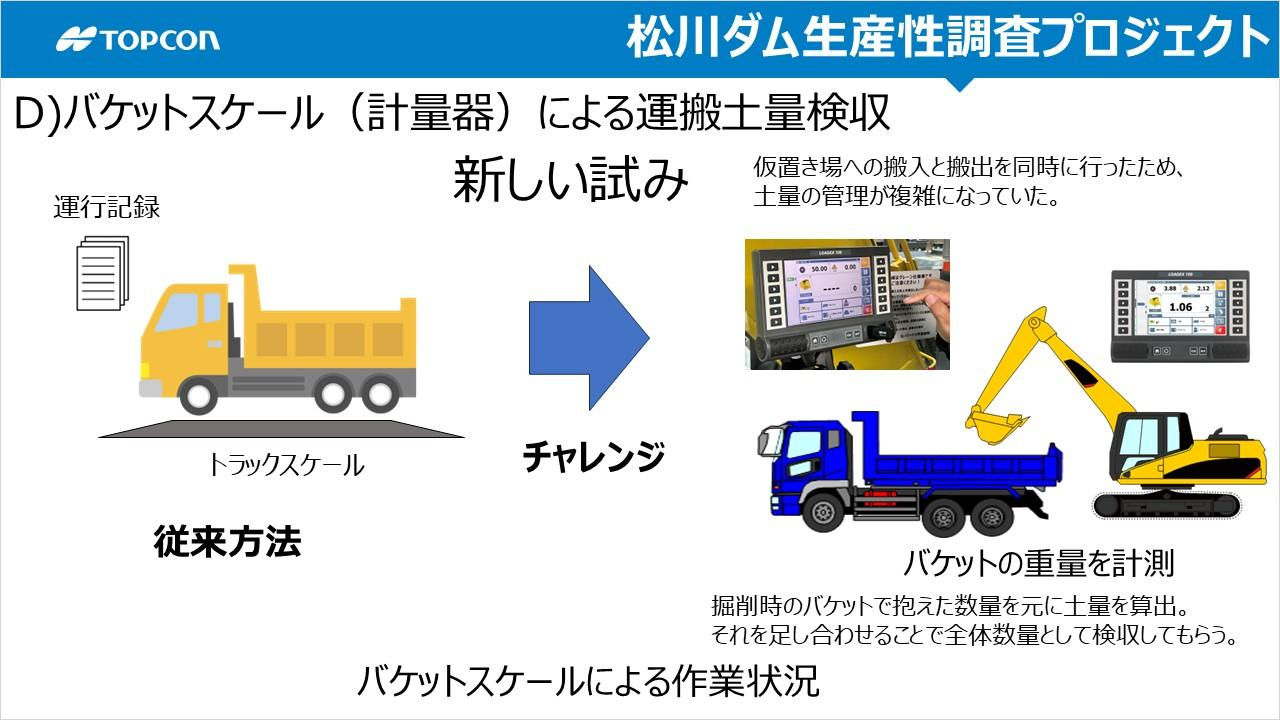 バケットスケールによる運搬土量検収