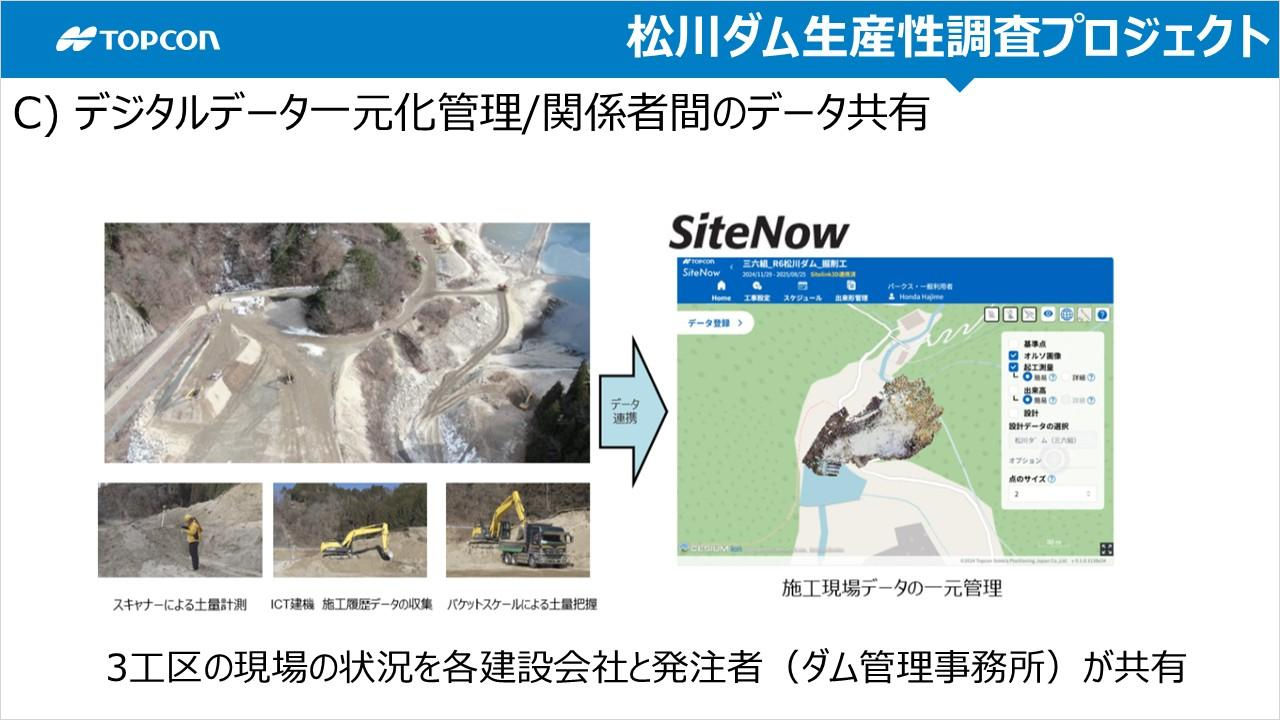 デジタルデータ一元管理 / 関係者間のデータ共有