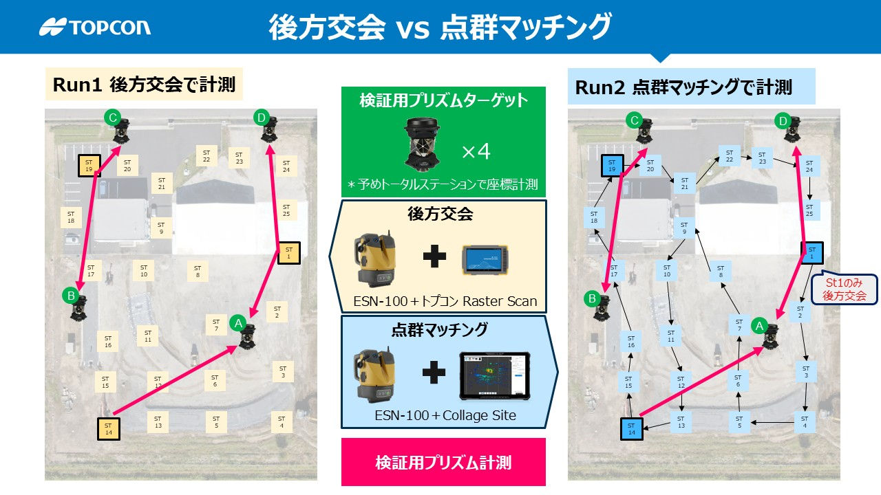 【比較検証】点群マッチングの処理方法で3D座標精度はどう変わる？ 