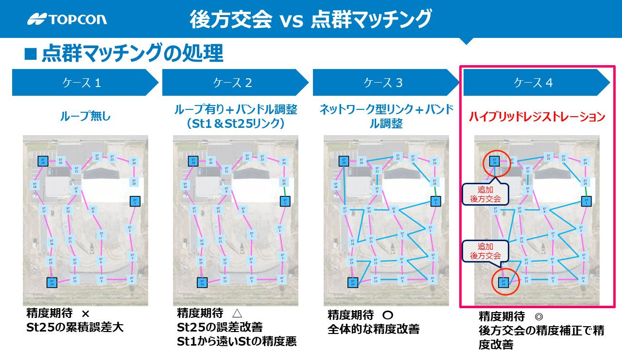 点群マッチングの処理