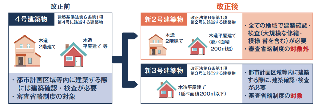 4号特例とは