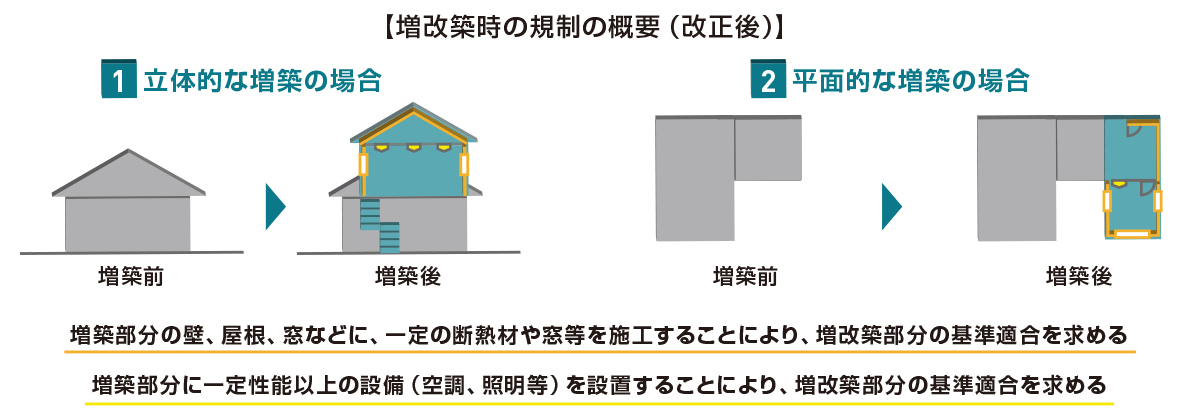 新築の場合