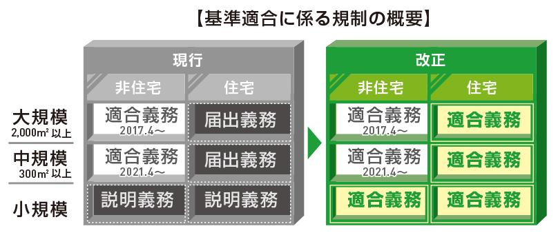 新築の場合
