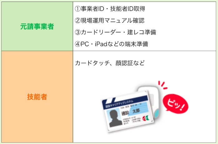 Step4：就業履歴を蓄積する