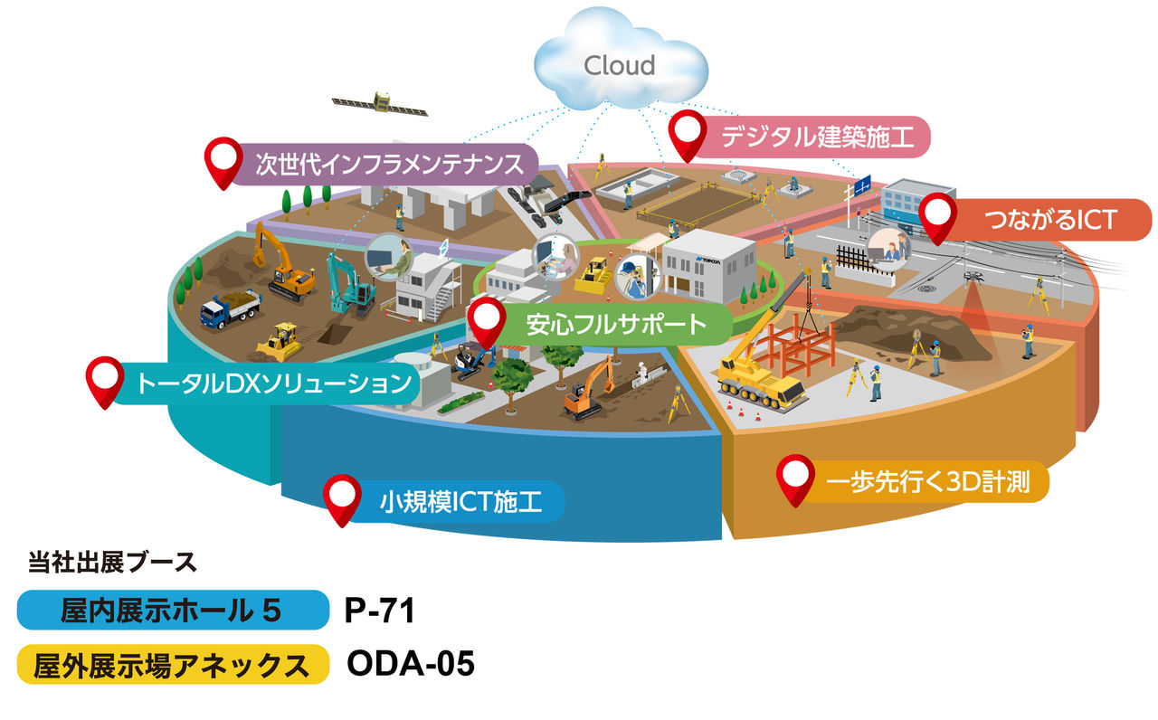 第5回 建設・測量生産性向上展（CSPI-EXPO）に出展します！