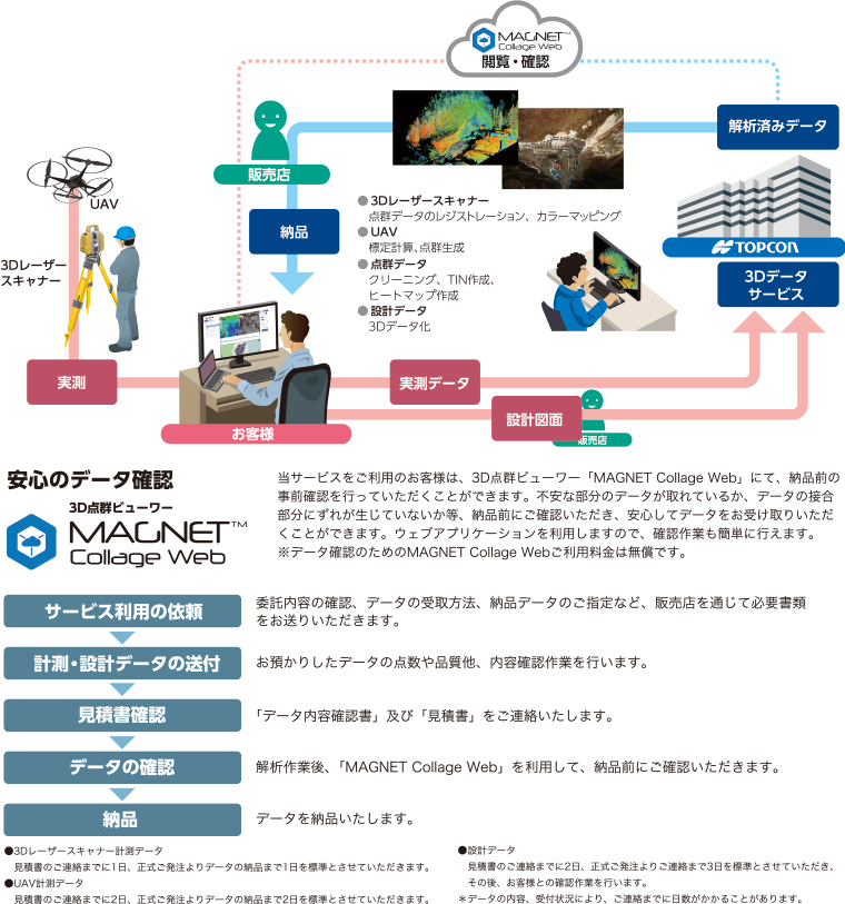 サービスの流れ 裏面2018