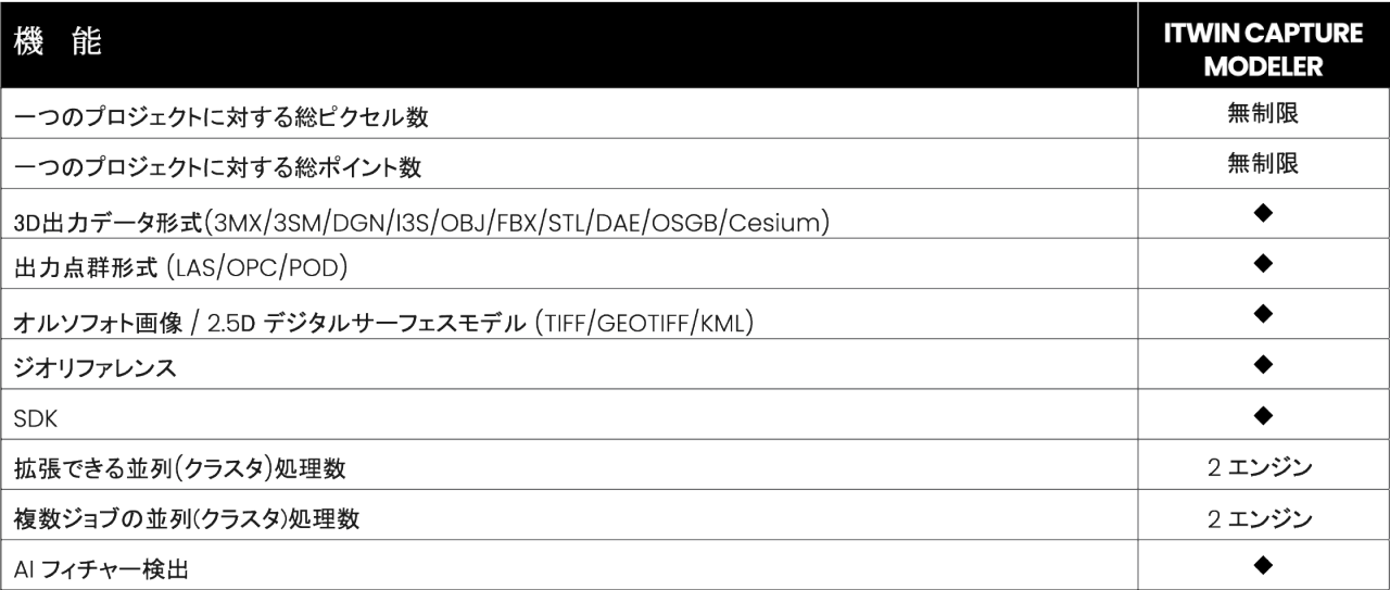 iTwin Capture Modeler 機能