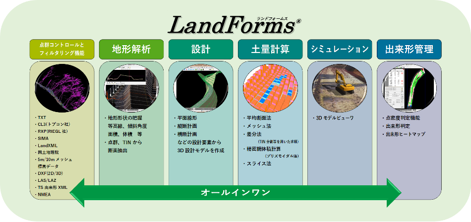 LandForms