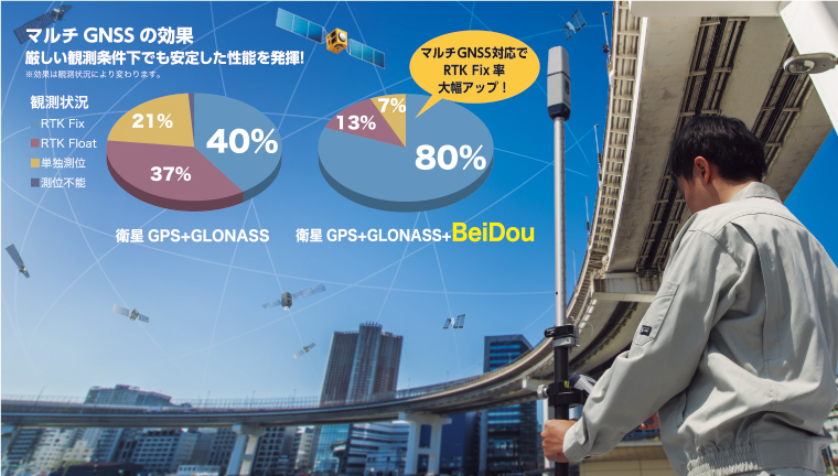 マルチGNSS対応が作業効率を上げる!