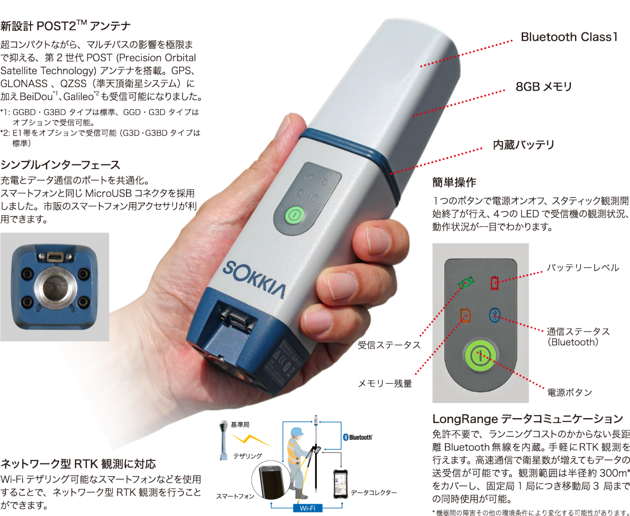 卓越したユーザーインターフェース
