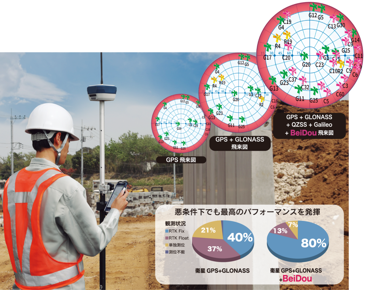 マルチGNSS