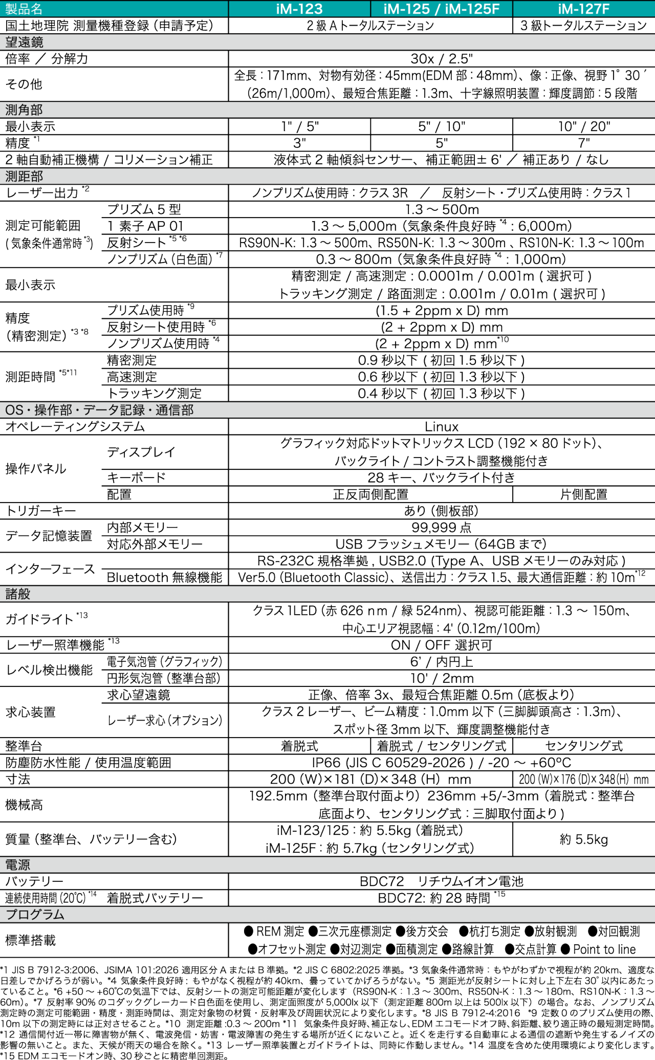 仕様