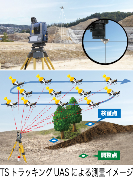 UAV写真測量に革命！