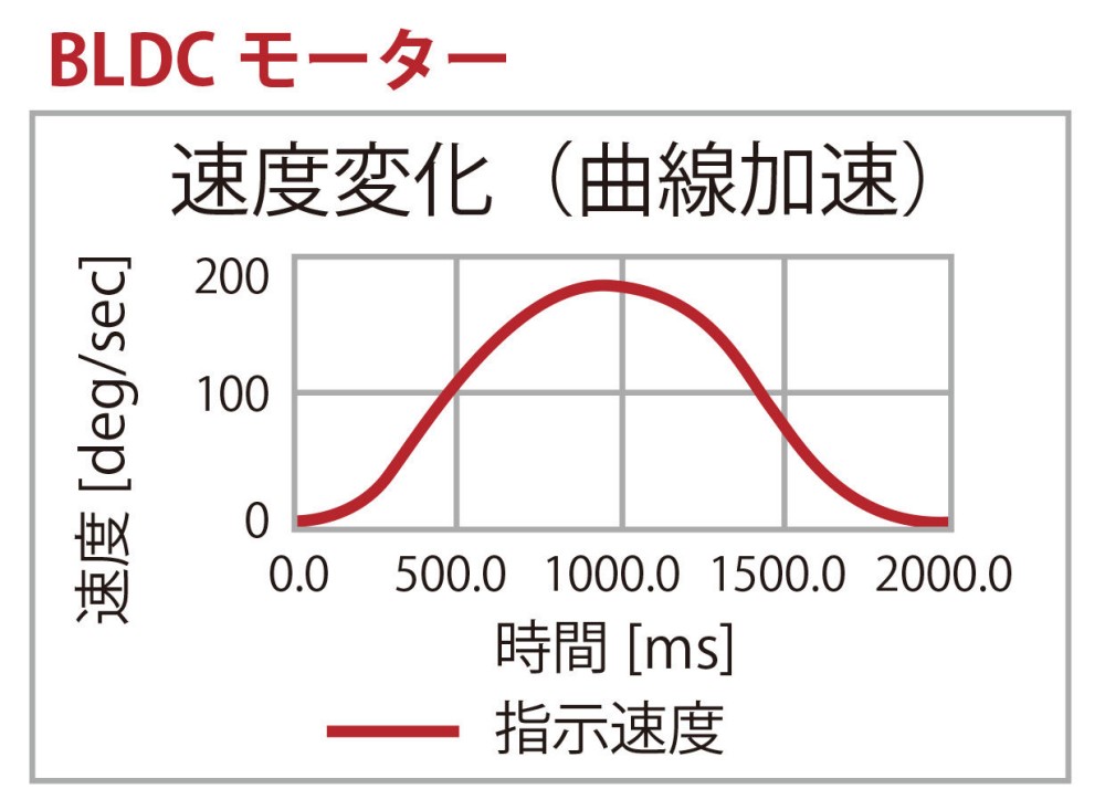 iX-1500/700 series 
