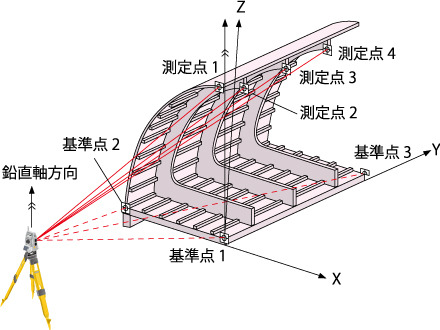 形状測定に有効なデータ比較計測