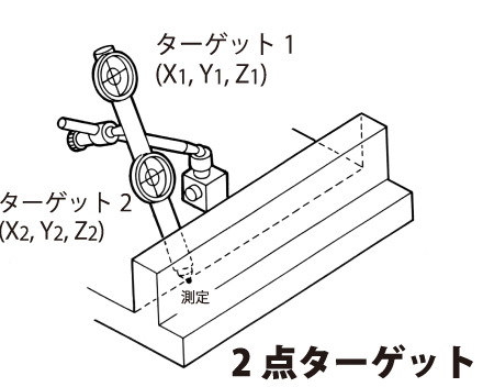 計測の幅を広げる便利な応用機能