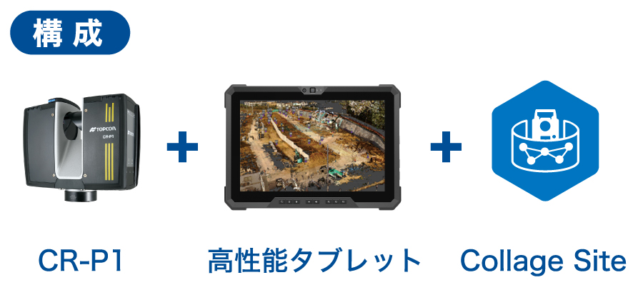 CR-P1+Collage Site+高性能タブレット