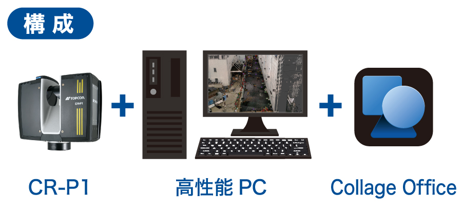 CR-P1+Collage Office+高性能PC