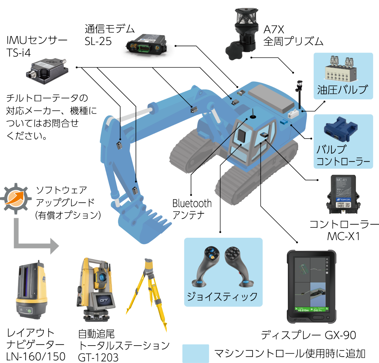 MC-Max ショベル LPS