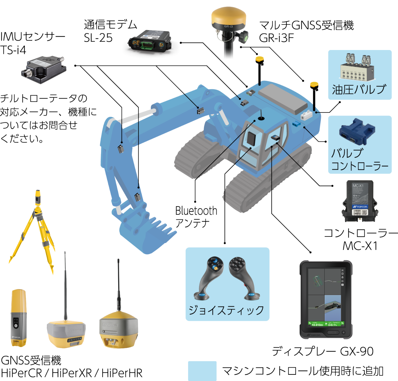 MC-Max ショベル GNSS