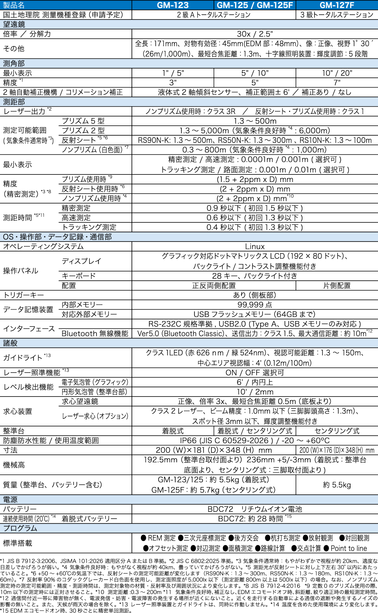 仕様