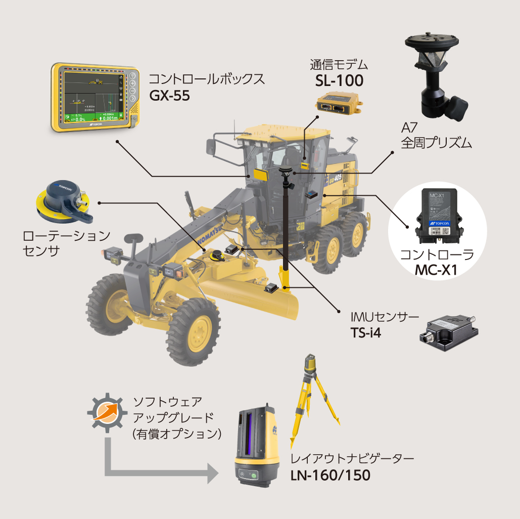 杭ナビグレーダー システム構成