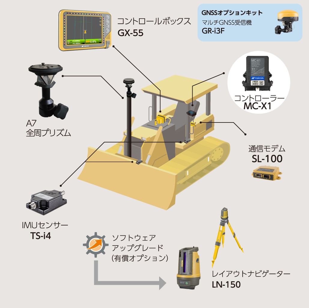 杭ナビドーザー システム構成