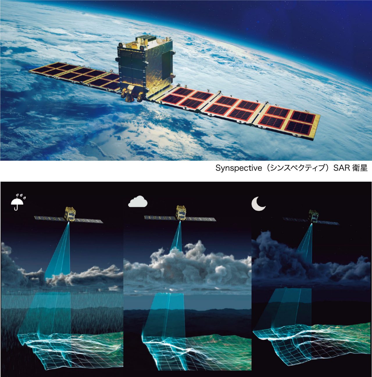 SAR衛星による観測は夜間、雲があってもデータ取得が可能