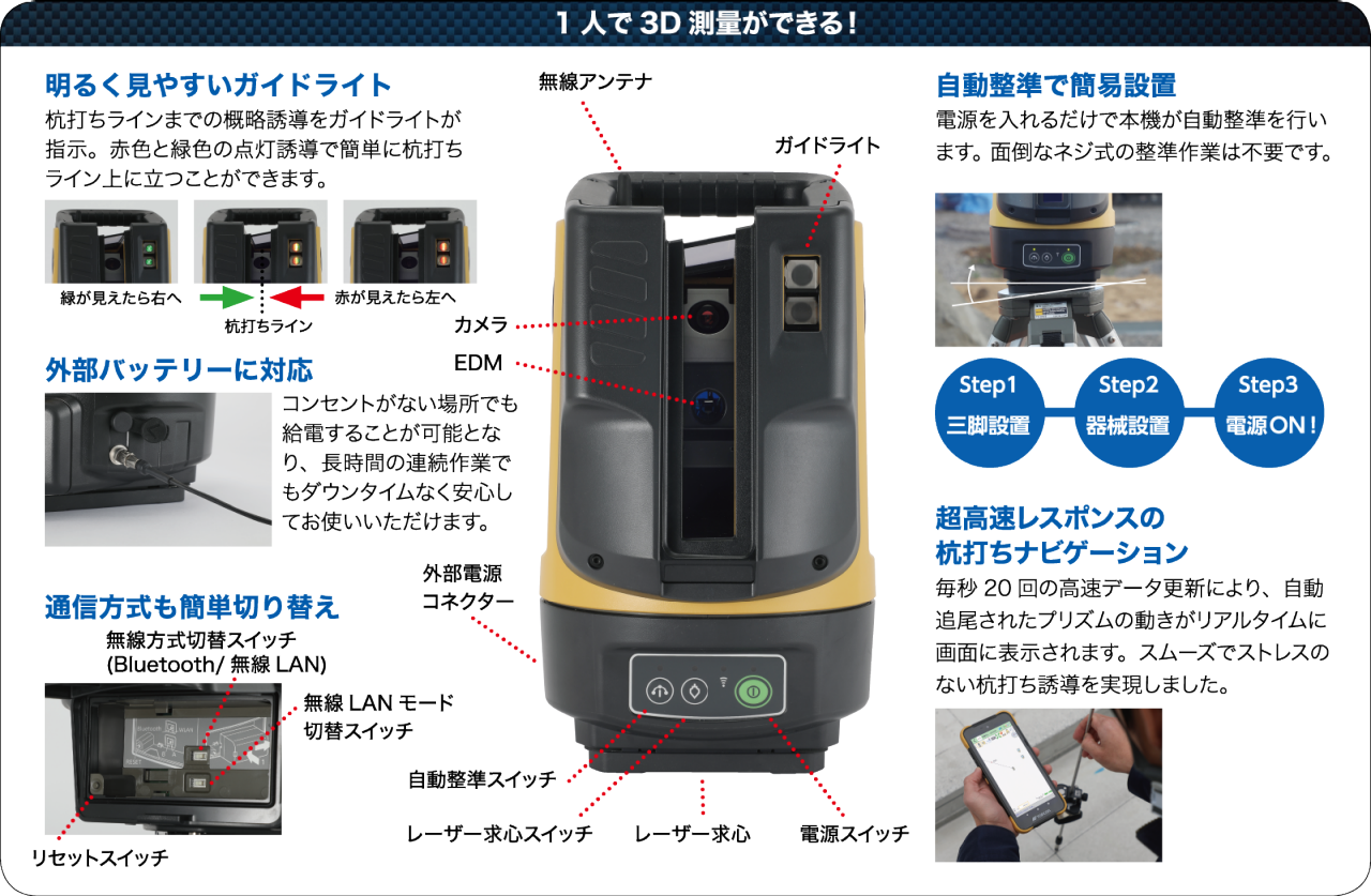 1人で3D測量ができる！