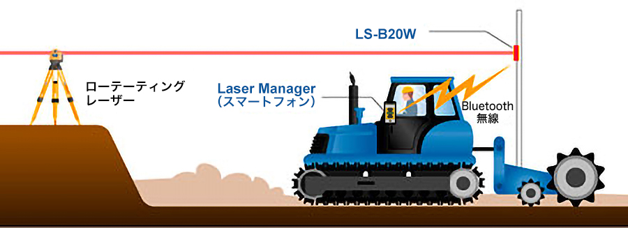 トラクターでの使用例（LS-B10W/RD-100Wを装着）