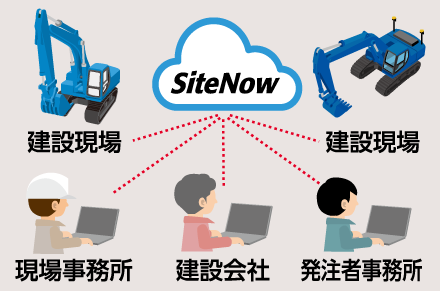 遠隔・Web 上で現場確認