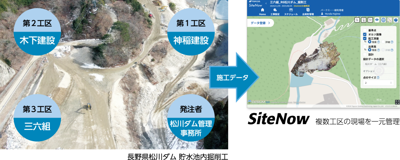 松川ダム生産性調査プロジェクト
