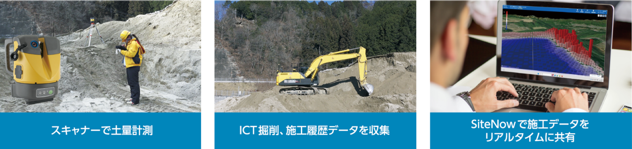 活用されたソリューション