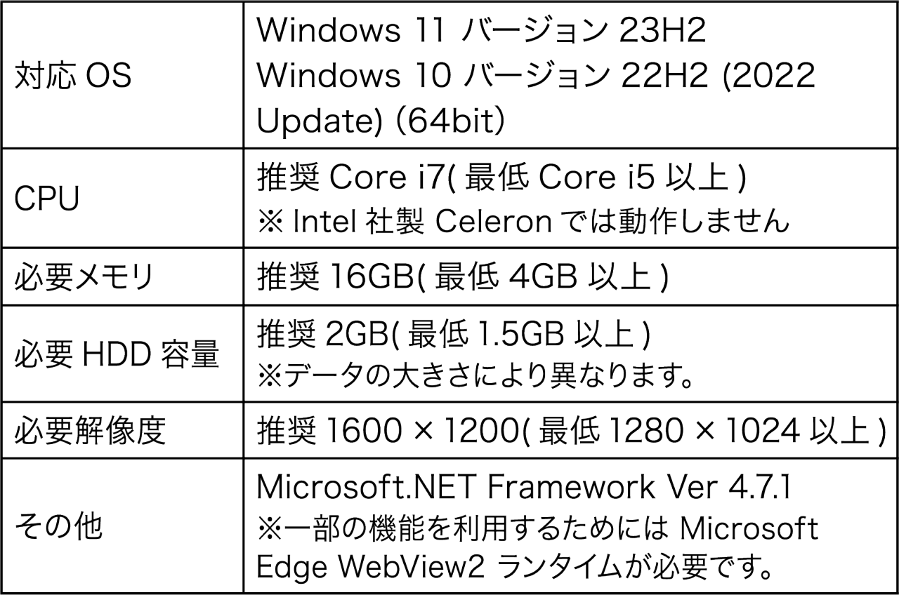 TopModeler3D PC動作環境