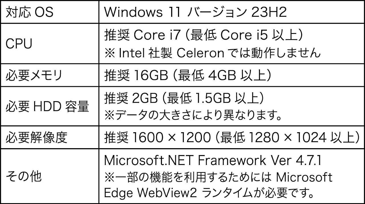 PC 動作環境