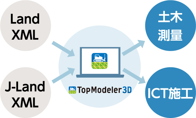 コンバーター機能を実装