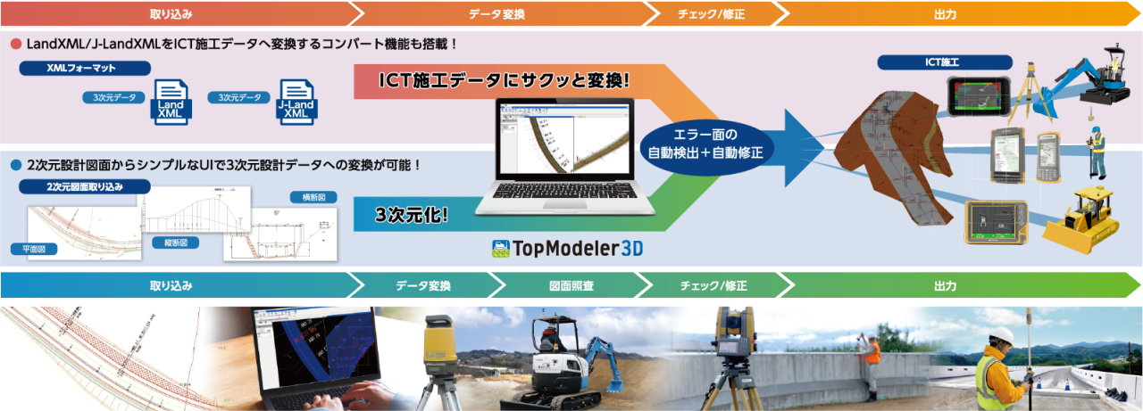 TopModeler3Dワークフロー