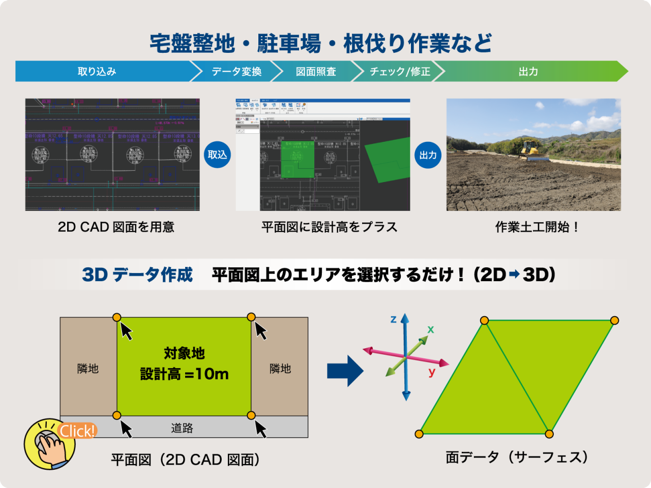宅盤整地・駐車場・根伐り作業など