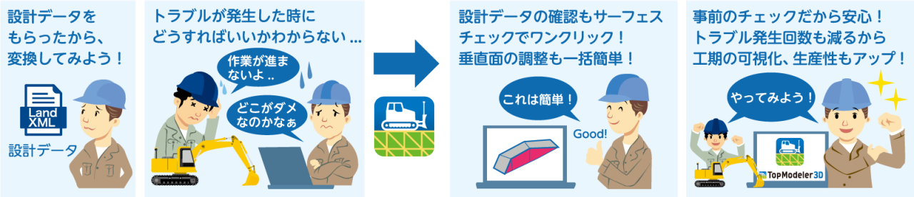 現場トラブルを事前回避