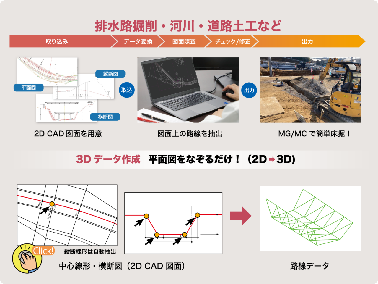 排水路掘削・河川・道路土工など