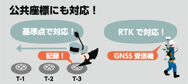 公共座標にも対応!