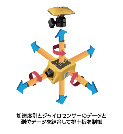 IMUセンサーを用いたマシンコントロールシステム